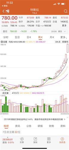 如何添加创业板指数股票