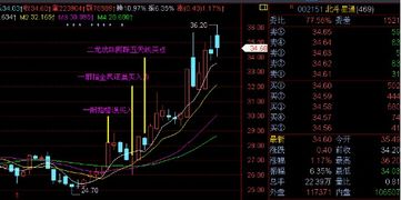 股票池如何构建筛选器