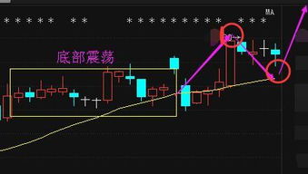 如何送员工一股股票 如何送员工一股股票
