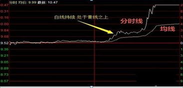 如何买尾盘股票