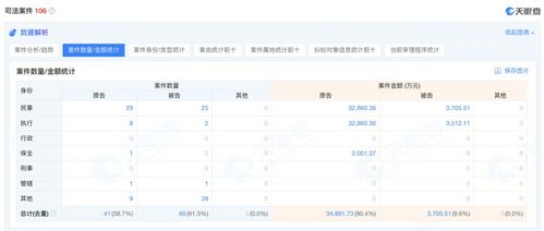 怎么查证券案件