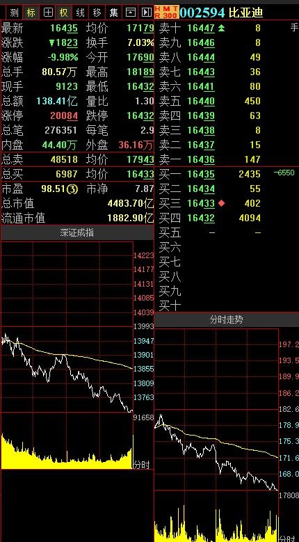 股票卖出如何避免跌停 股票卖出如何避免跌停