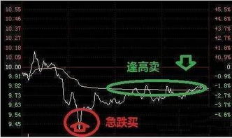 股票卖出如何避免跌停 股票卖出如何避免跌停