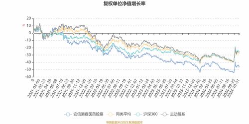 消费医药的股票行情如何
