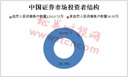 如何判断股票合法权益