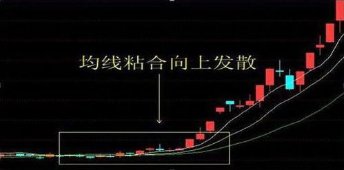 如何看懂股票主力洗盘图 如何看懂股票主力洗盘图