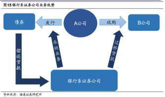 证券公司之间怎么合作