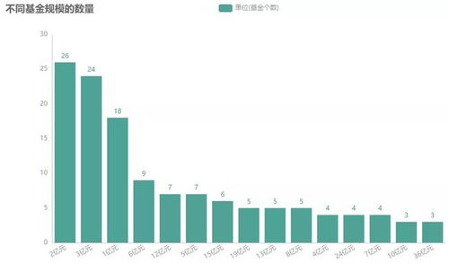 证券与基金怎么取出