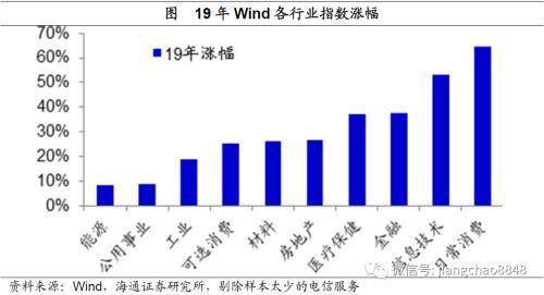 海通证券怎么加杠杆