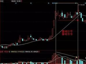 股票如何判断量价关系 股票如何判断量价关系