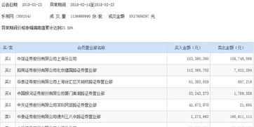 怎么提高证券开户量 怎么提高证券开户量