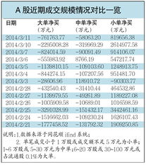 怎么提高证券开户量 怎么提高证券开户量