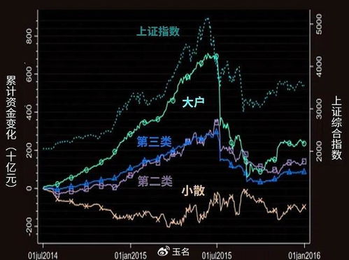 如何看一个股票的盈亏率