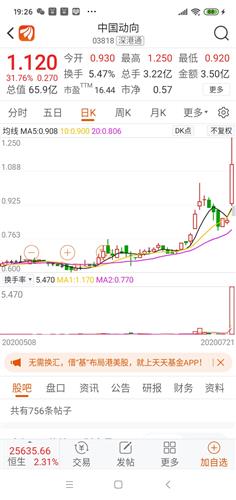 企业如何申请买茅台股票