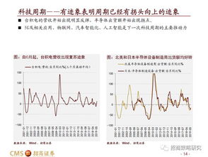 股票如何设置上下结构 股票如何设置上下结构