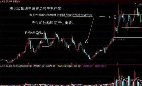 股票如何设置上下结构 股票如何设置上下结构