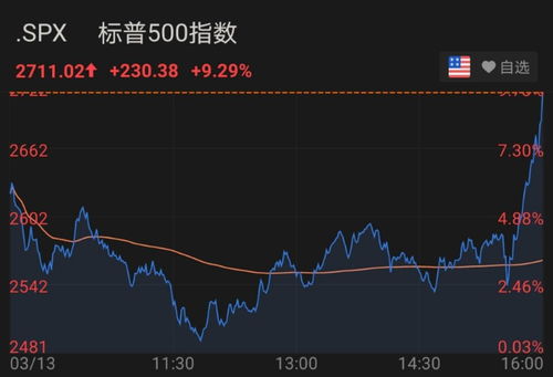 如何看待美国股票走势