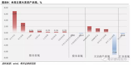证券分化怎么操作