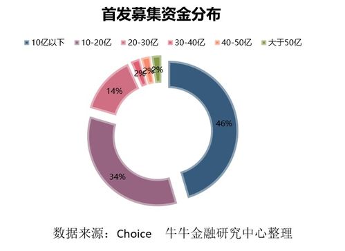 证券分化怎么操作