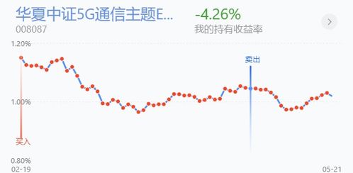 证券分化怎么操作