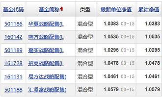 如何操作股票账户