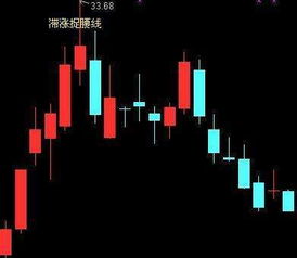 如何看懂股票胜券