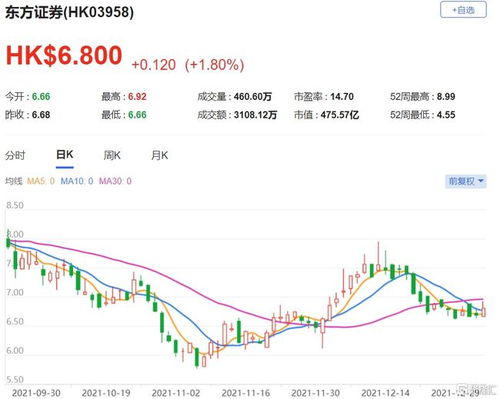 东方证券佣金怎么领取