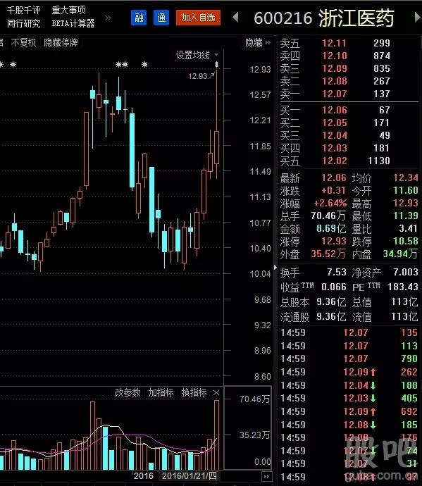 股票主力如何出逃 股票主力如何出逃