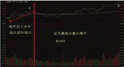 股票主力如何出逃 股票主力如何出逃