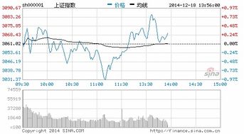 光大证券怎么把文字放大