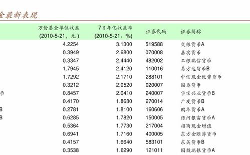 如何买深证的股票