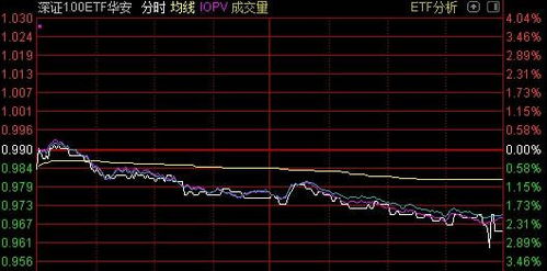 如何买深证的股票