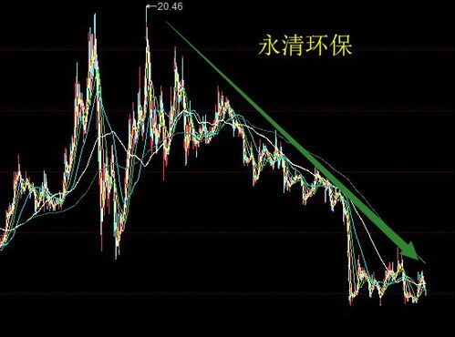 股票如何欠债