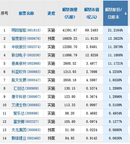 期货证券账户怎么注销