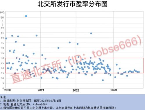 北交所股票新股表现如何 北交所股票新股表现如何