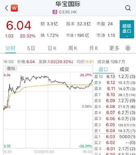 股票如何查半年盈利情况