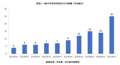 股票如何查半年盈利情况
