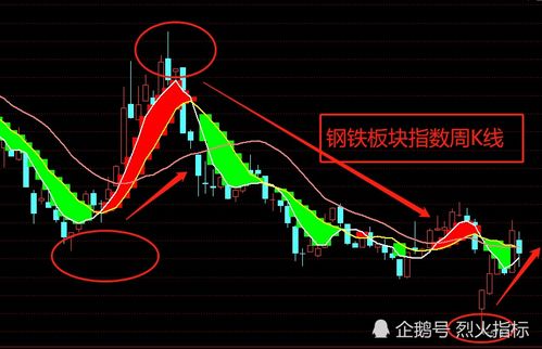 降准后证券怎么看涨