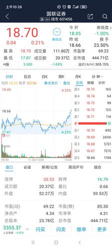 次新股国联证券怎么买