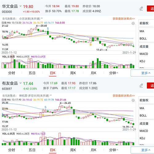 次新股国联证券怎么买