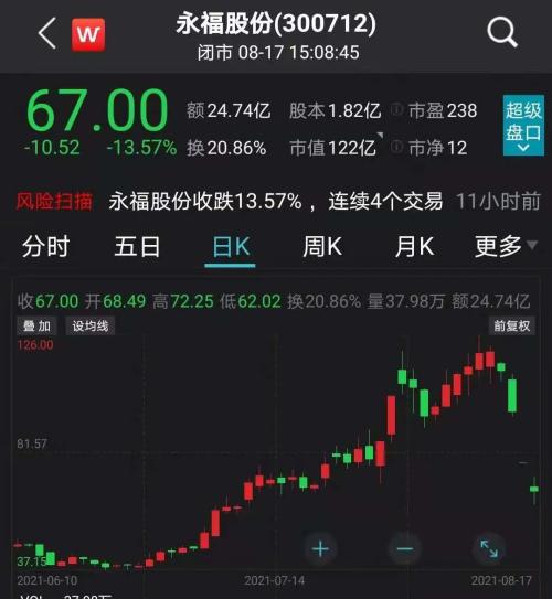 如何拉人开户股票
