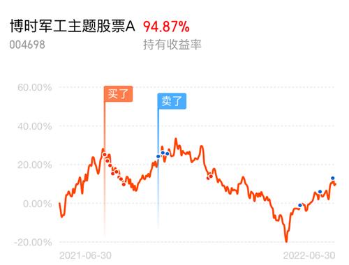 股票证券如何投资理财