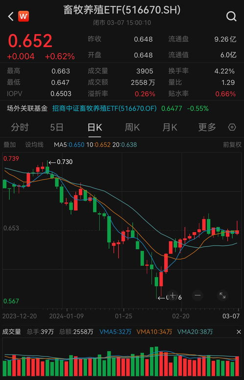 畜牧股票如何