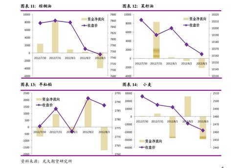 如何查看股票收入百分比