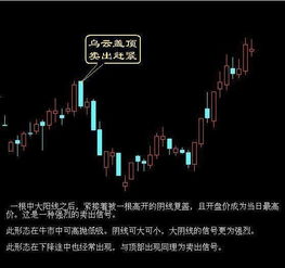 股票如何高价卖出来的