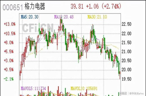 股票价值如何计算