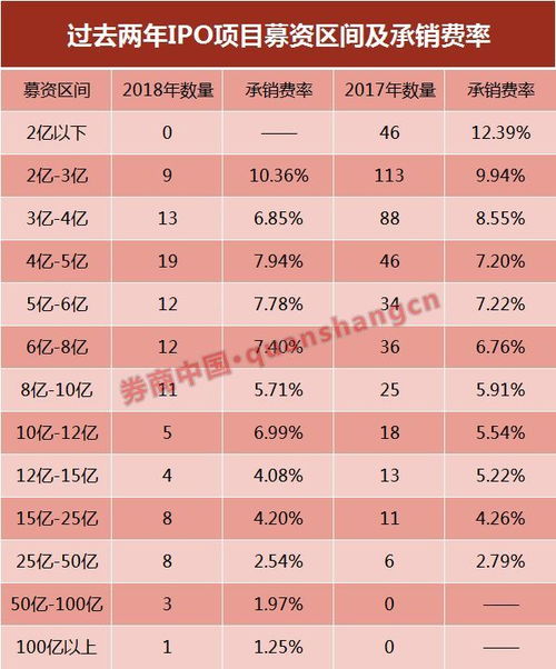 交行证券费用怎么算