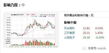 证券部英语怎么写