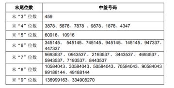 华西证券怎么查询