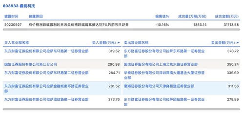 国信证券证券怎么卖出